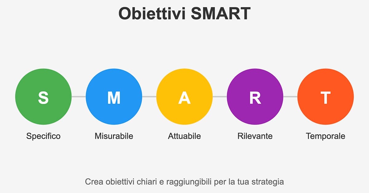 10&nbsp;passi per&nbsp;creare una&nbsp;strategia&nbsp;marketing imbattibile