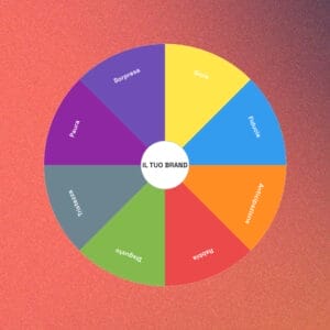 Brand Emotion Wheel