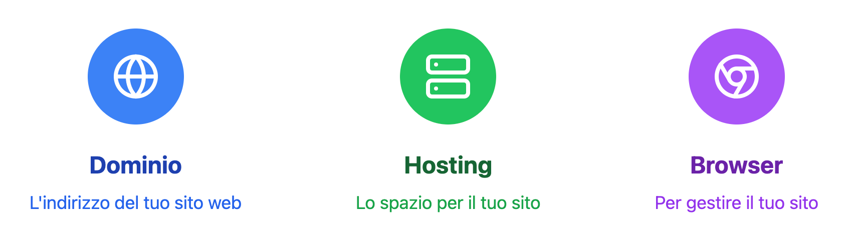 Installare WordPress in 5 minuti