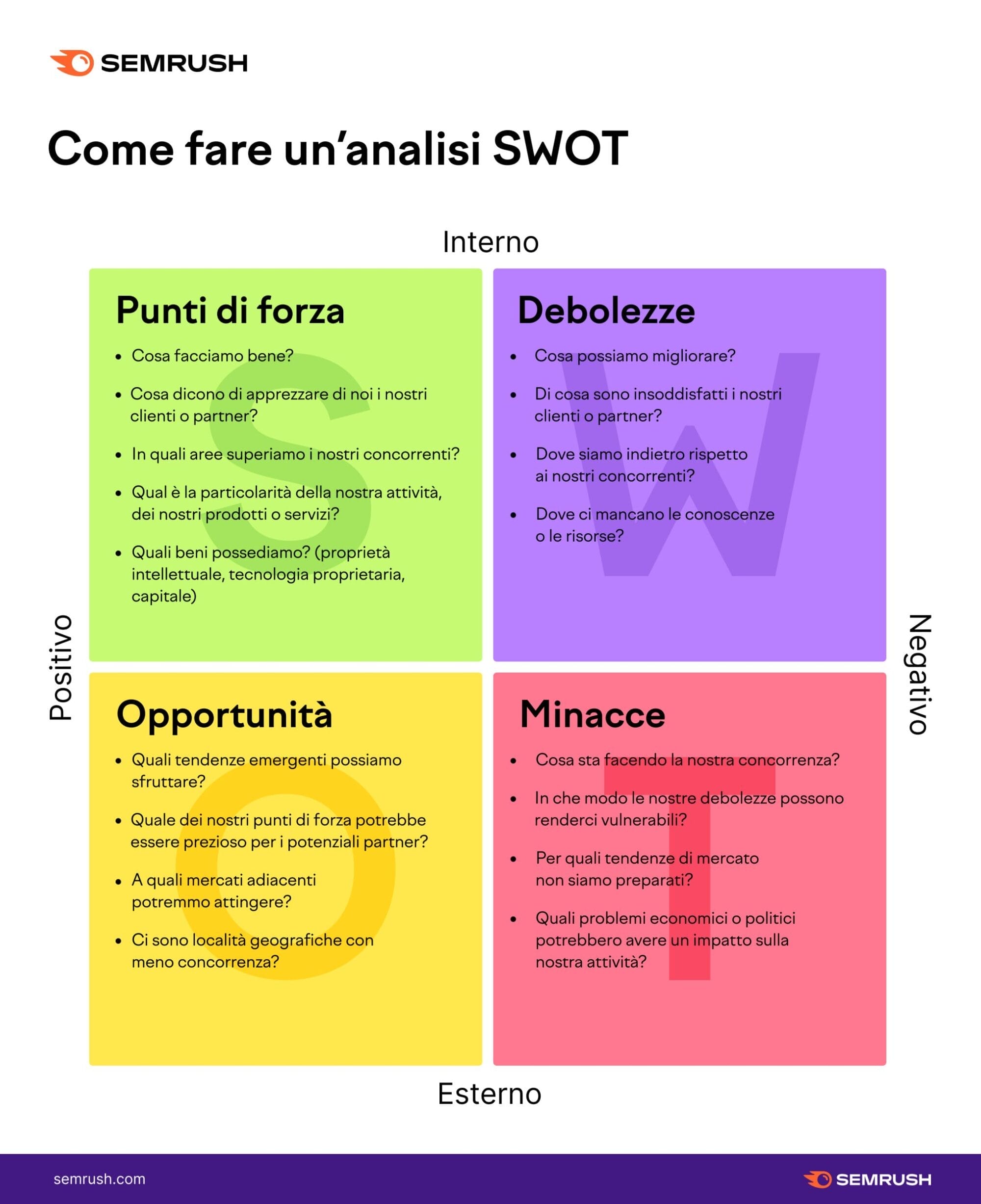 come fare analisi swot