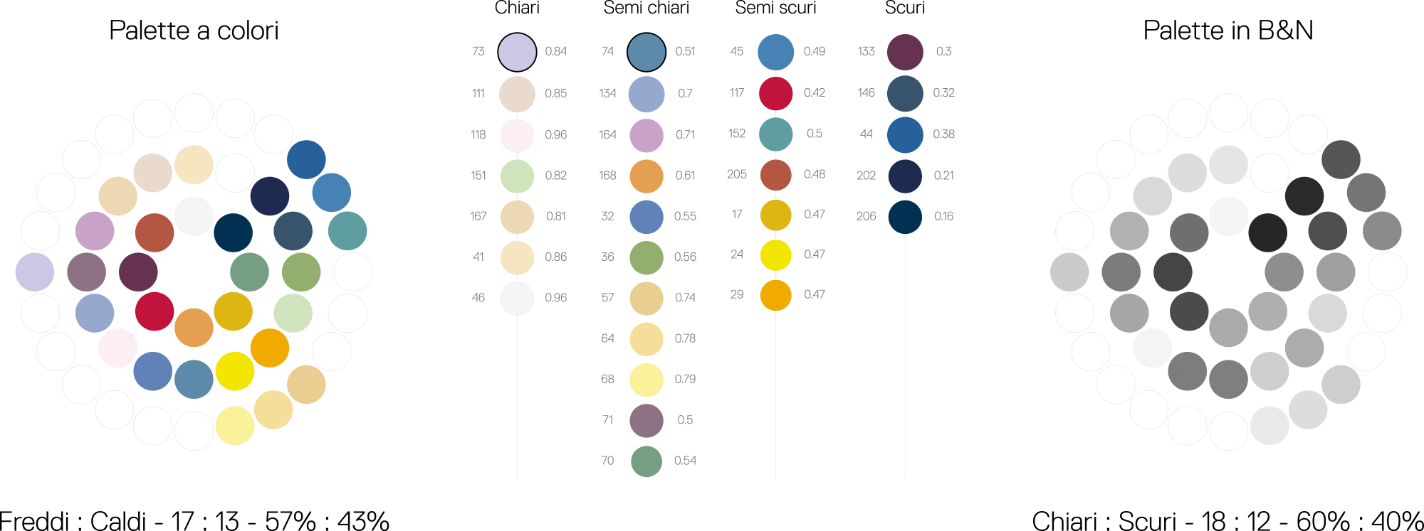 stefano manera rah result