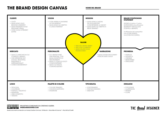 valori&nbsp;del&nbsp;brand